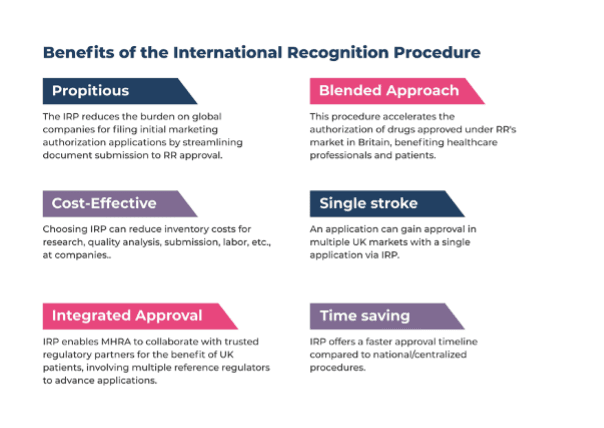 Figure 2. Benefits of IRP