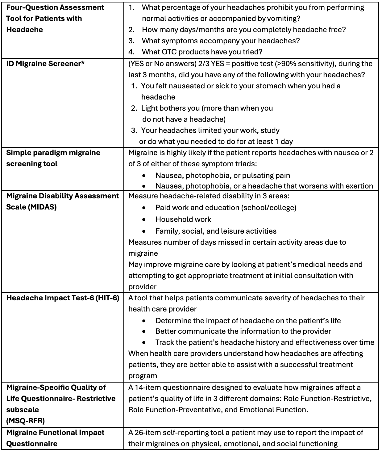 Table 3.30-36 Headache Screening Tools