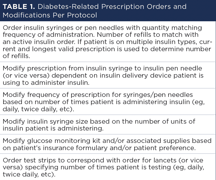 Table 1: Diabetes-Related Prescription Orders and Modifications Per Protocol