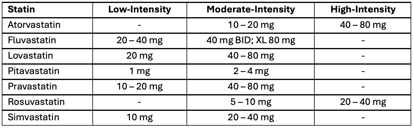 Table 1.5-7 List of commercially available statins by LDL-lowering capacity

Dosing is daily unless otherwise indicated.