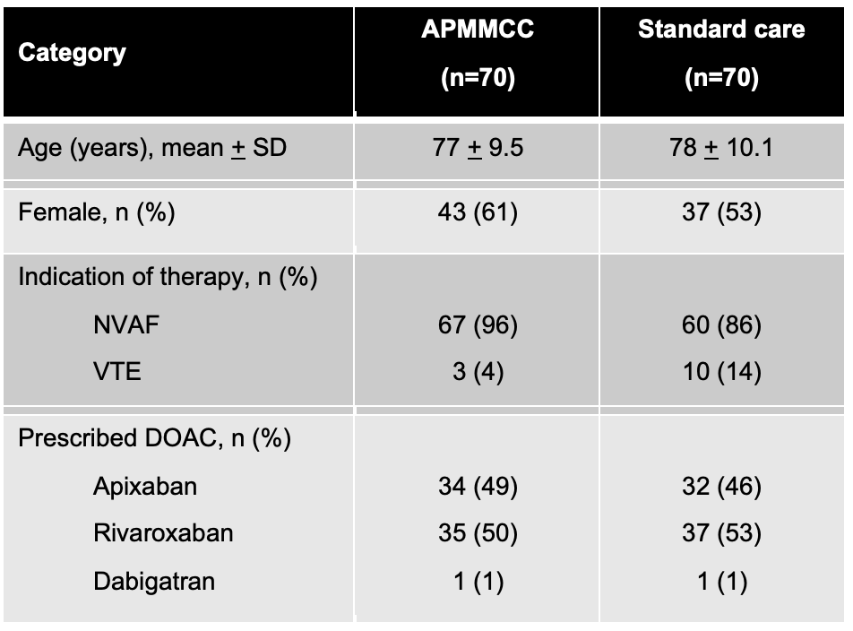 Table 1. Baseline Characteristics