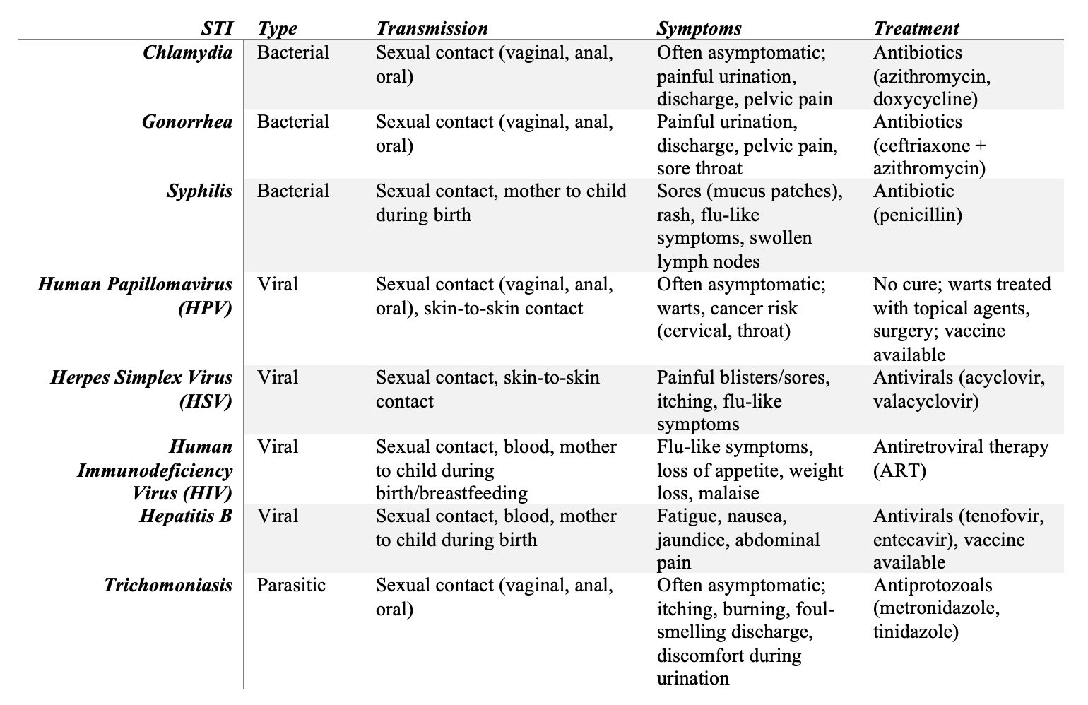 Table 15-9