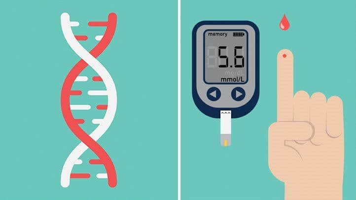 New Diabetes-Related Statistics in the United States