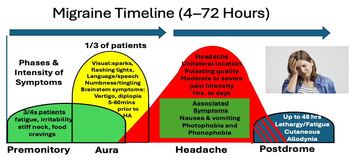 Figure 1.13,17-19