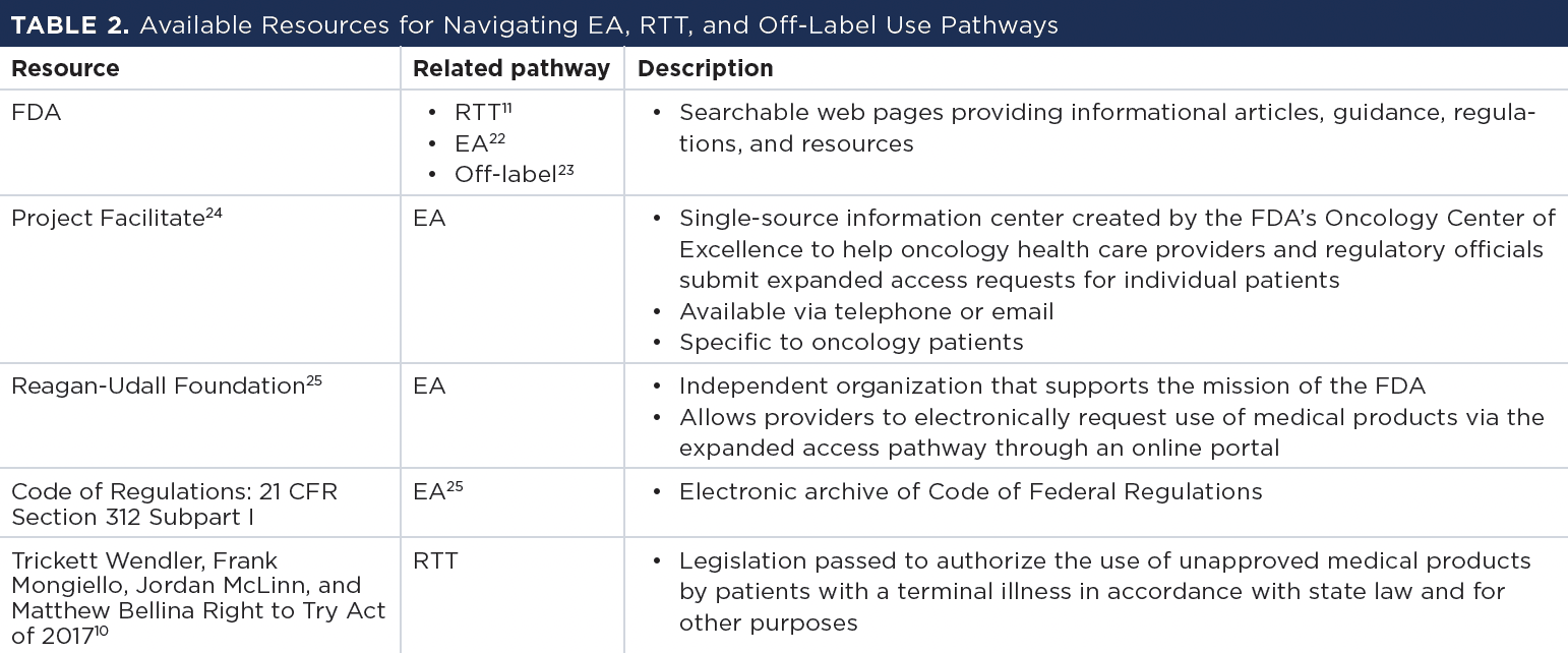 Table 2: Available Resources for Navigating EA, RTT, and Off-Label Use Pathways -- CFR, Code of Federal Regulations; EA, expanded access; RTT, Right to Try Act of 2017.