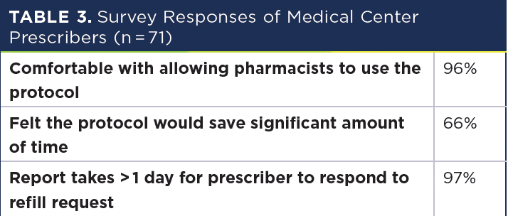 Table 3: Survey Responses of Medical Center Prescribers (n = 71)