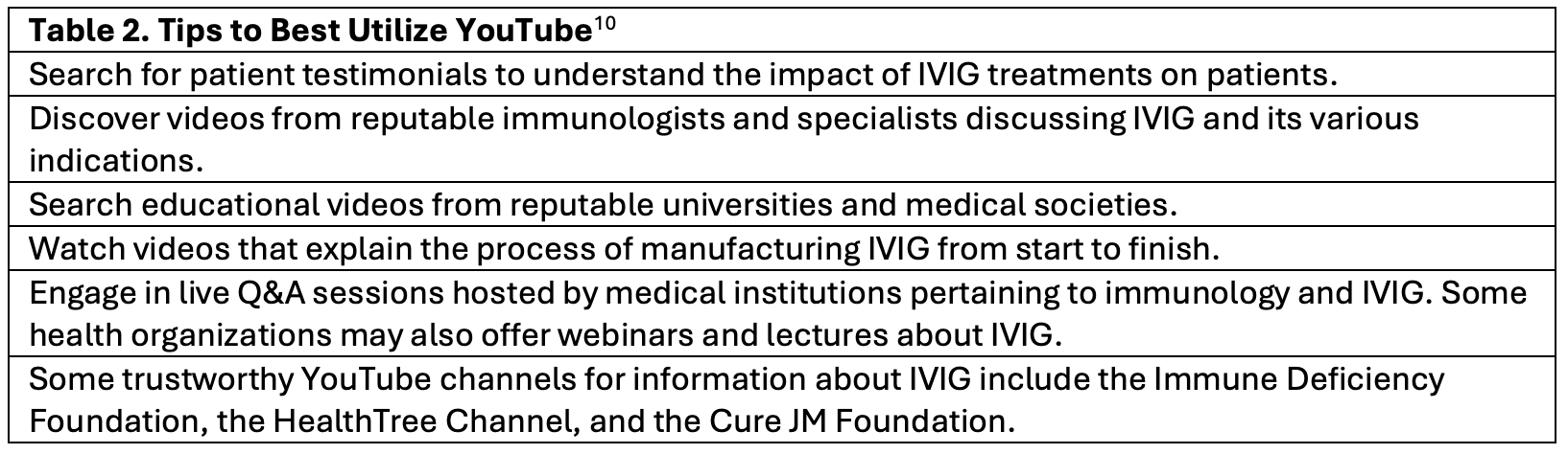Table 2. Tips to Best Utilize YouTube10