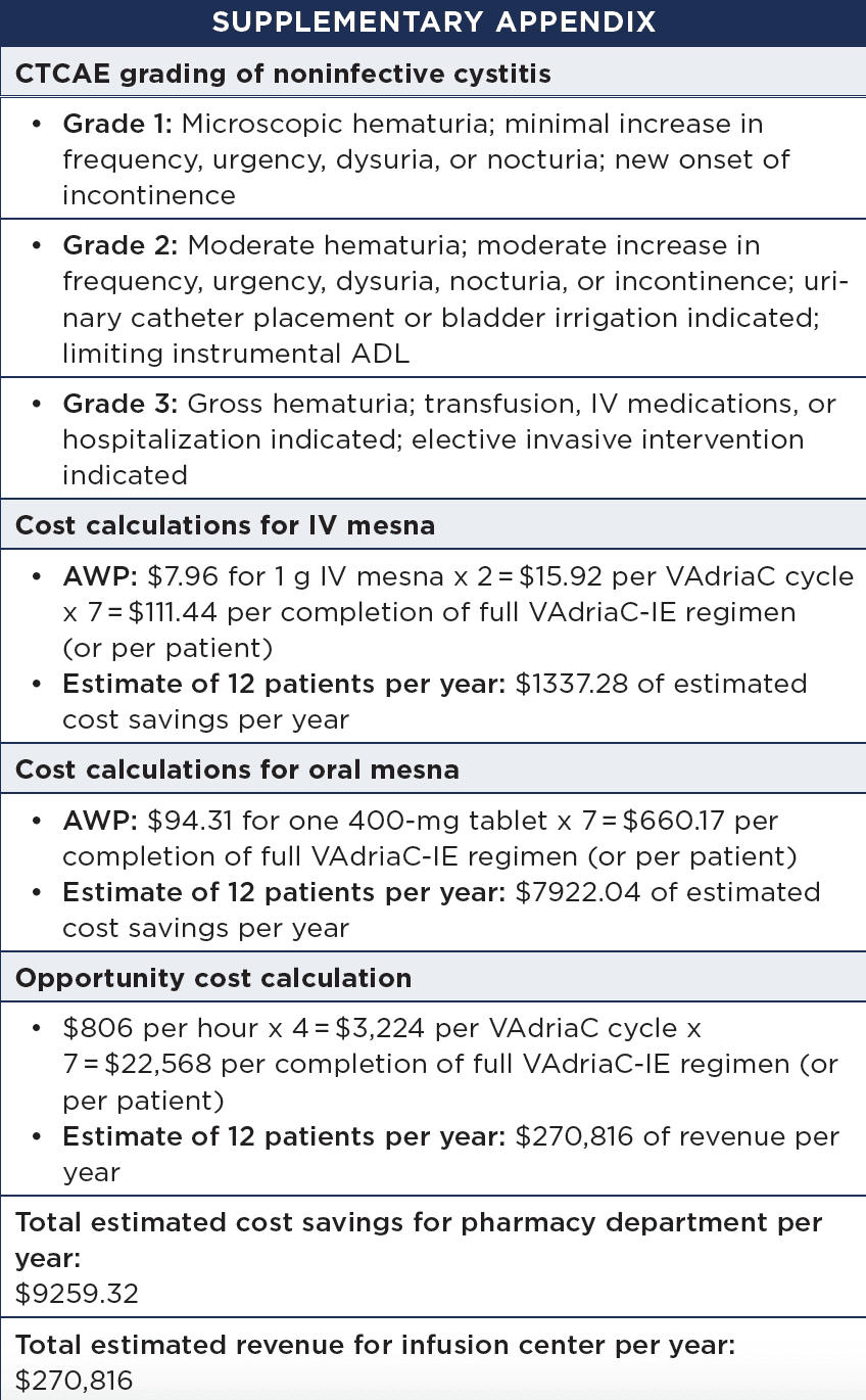 Supplementary Index -- ADL, activities of daily living; AWP, average wholesale pricing; CTCAE, Common Terminology Criteria for Adverse Events; IV, intravenous